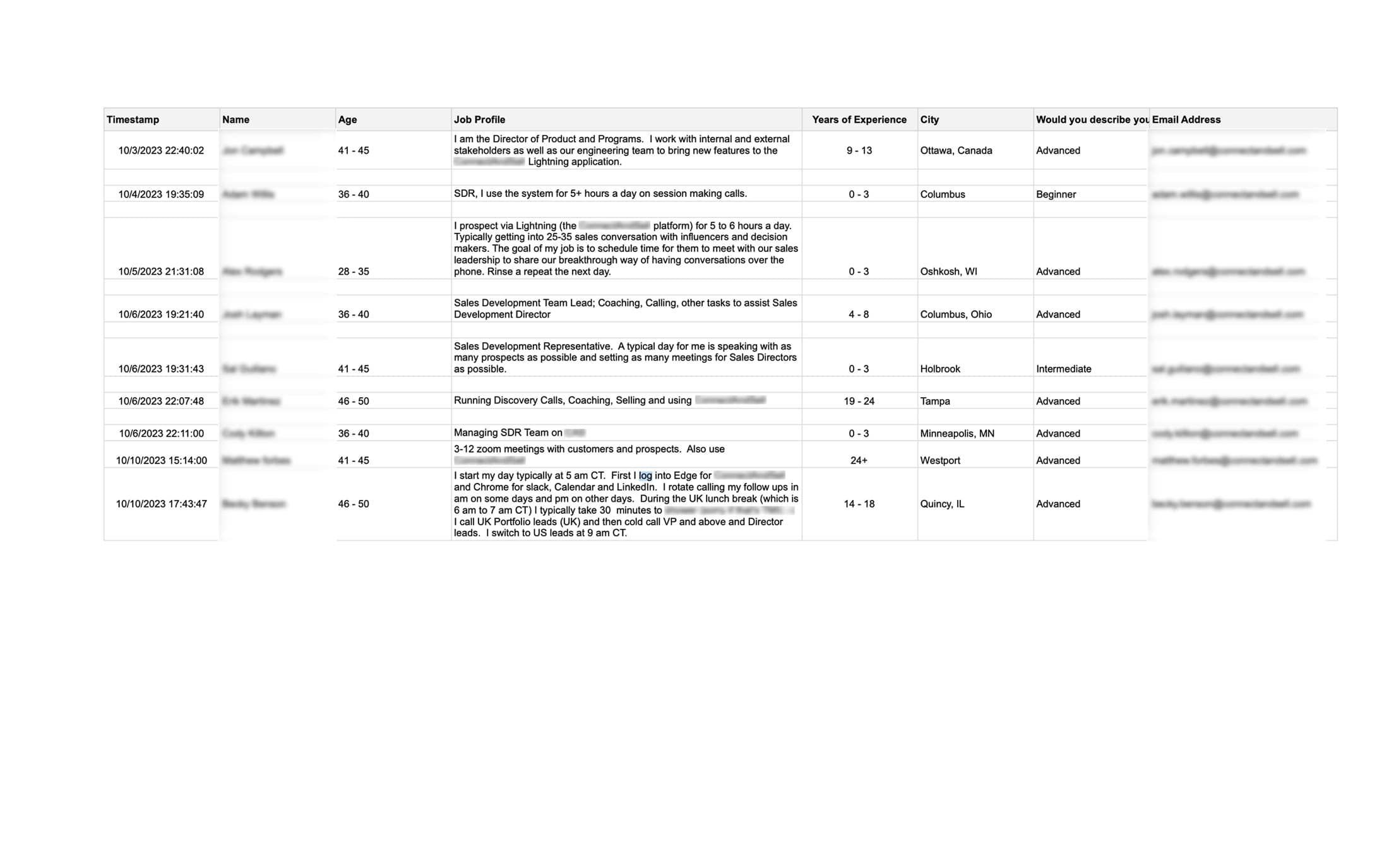 Contextual-inquiry roster, 15 active users screened across roles, regions, and experience levels before usability testing.
