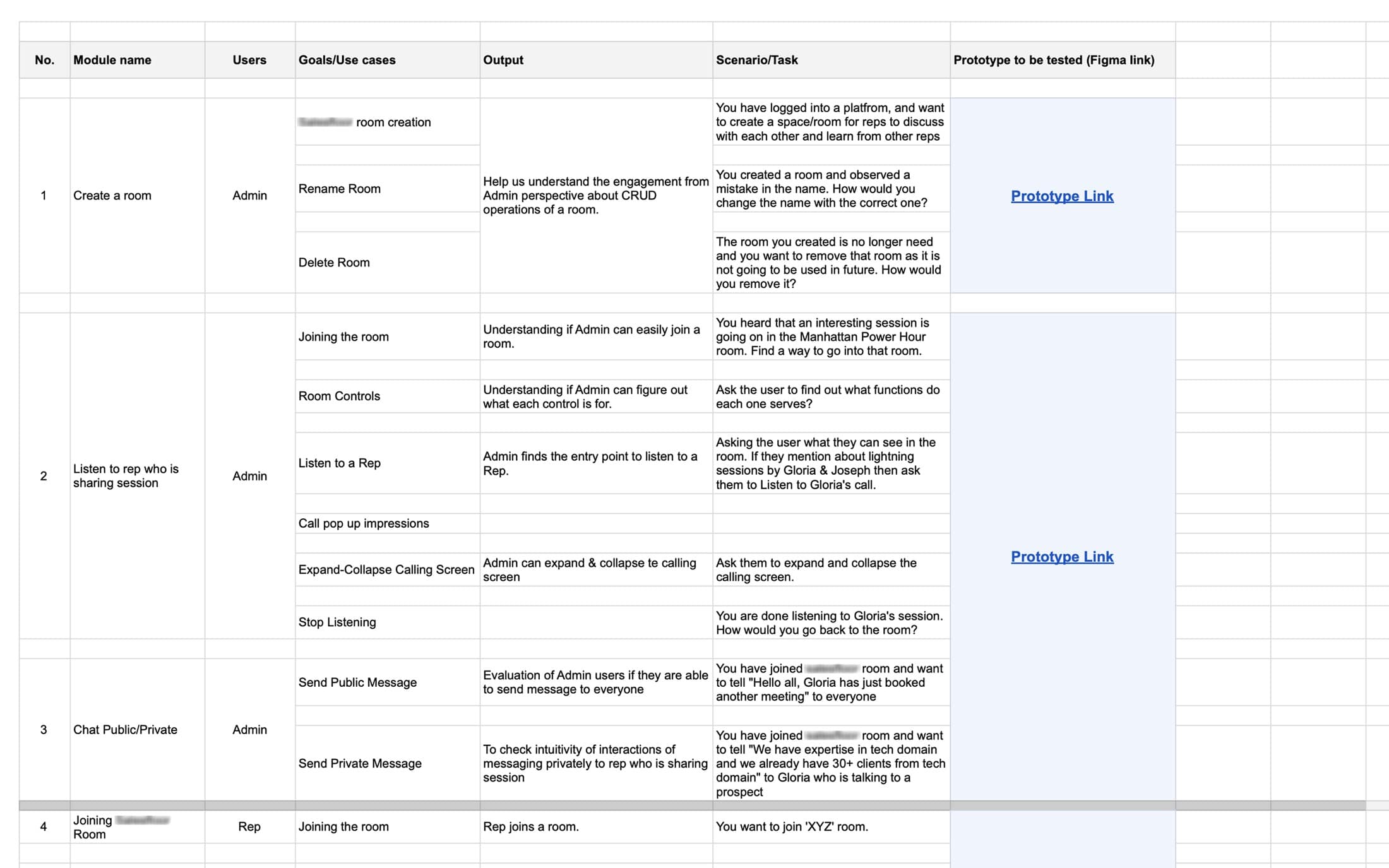 Test protocol, every module mapped to a user goal, a scenario, and a prototype link so success criteria were locked before sessions began.