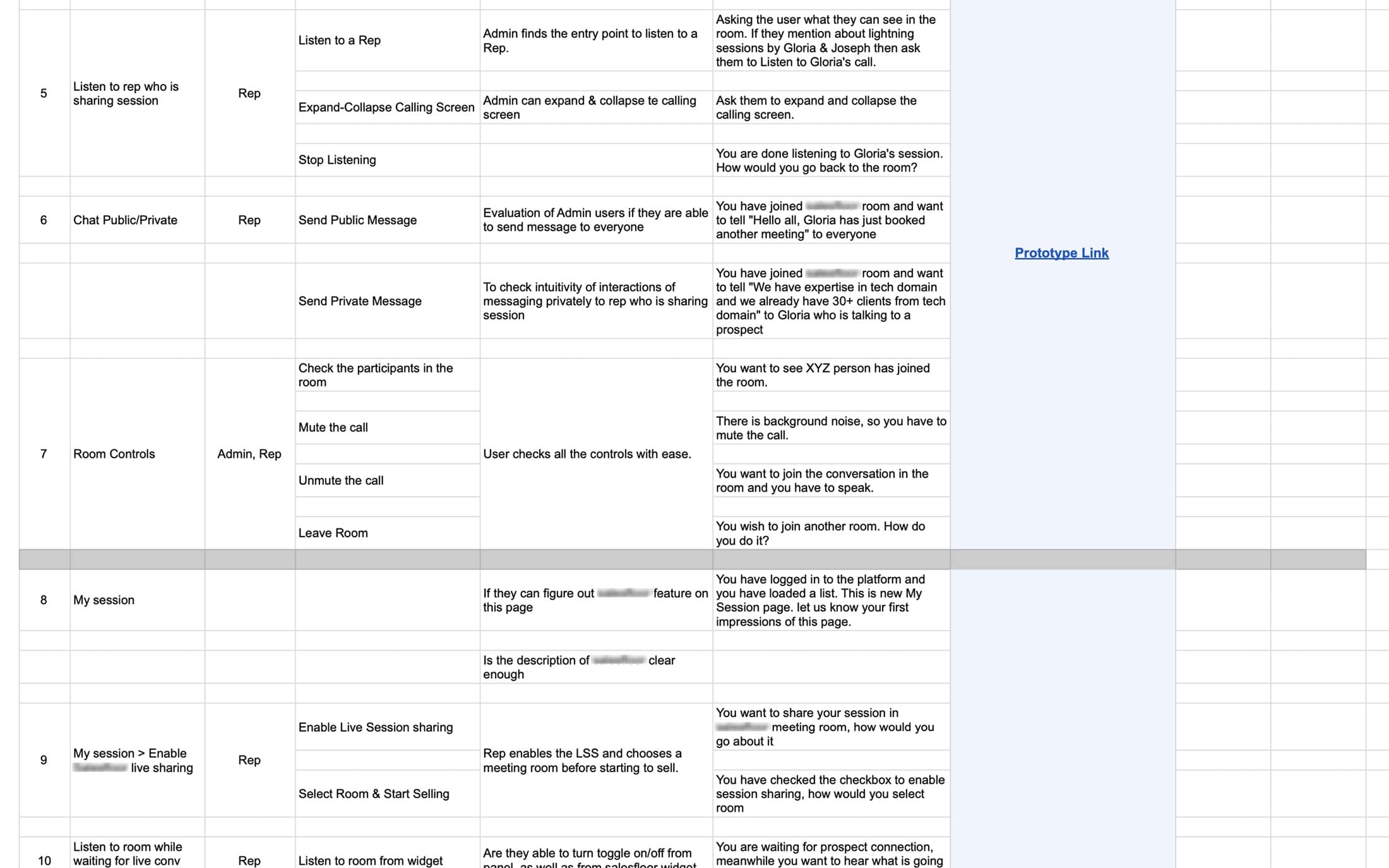 Task scenarios for Admins and Reps, covering room creation, listening flows, expand/collapse, chat, and session sharing.