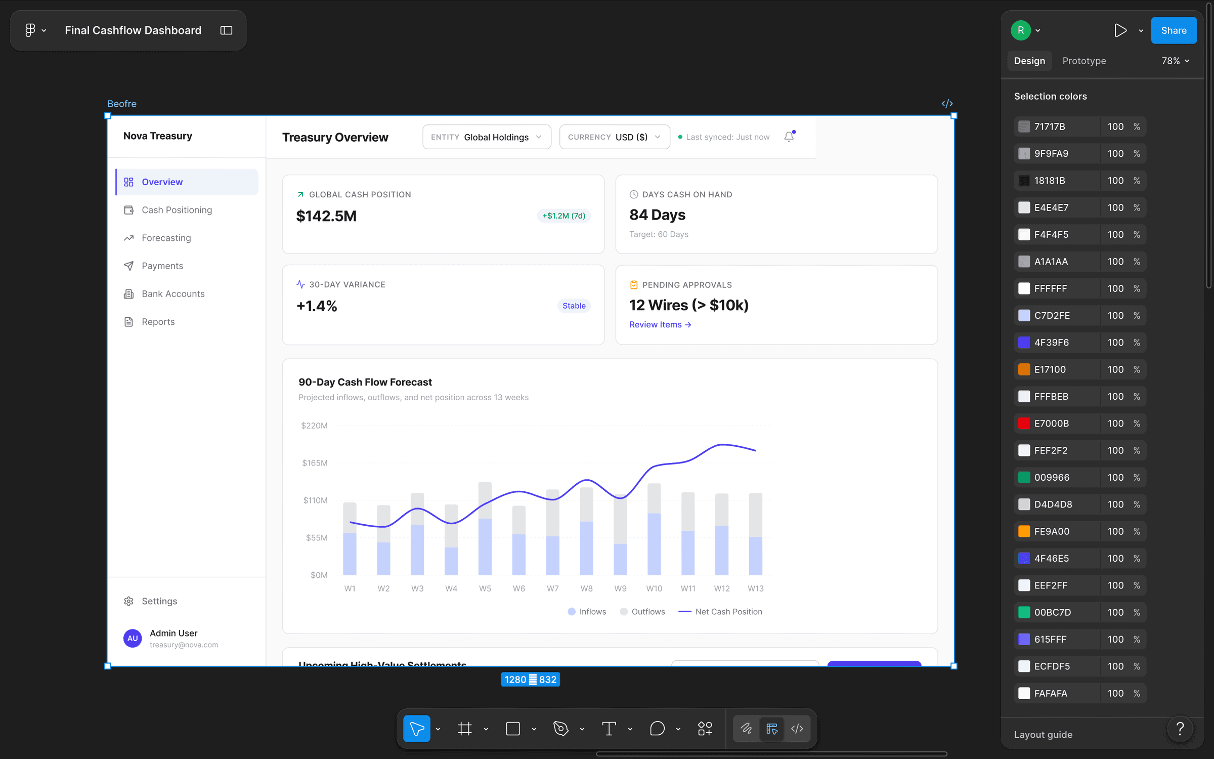 The final Cashflow Treasury dashboard inside Figma, and the long 'Selection colors' inspector beside it, the smoking gun that proved the old build had no color system at all.