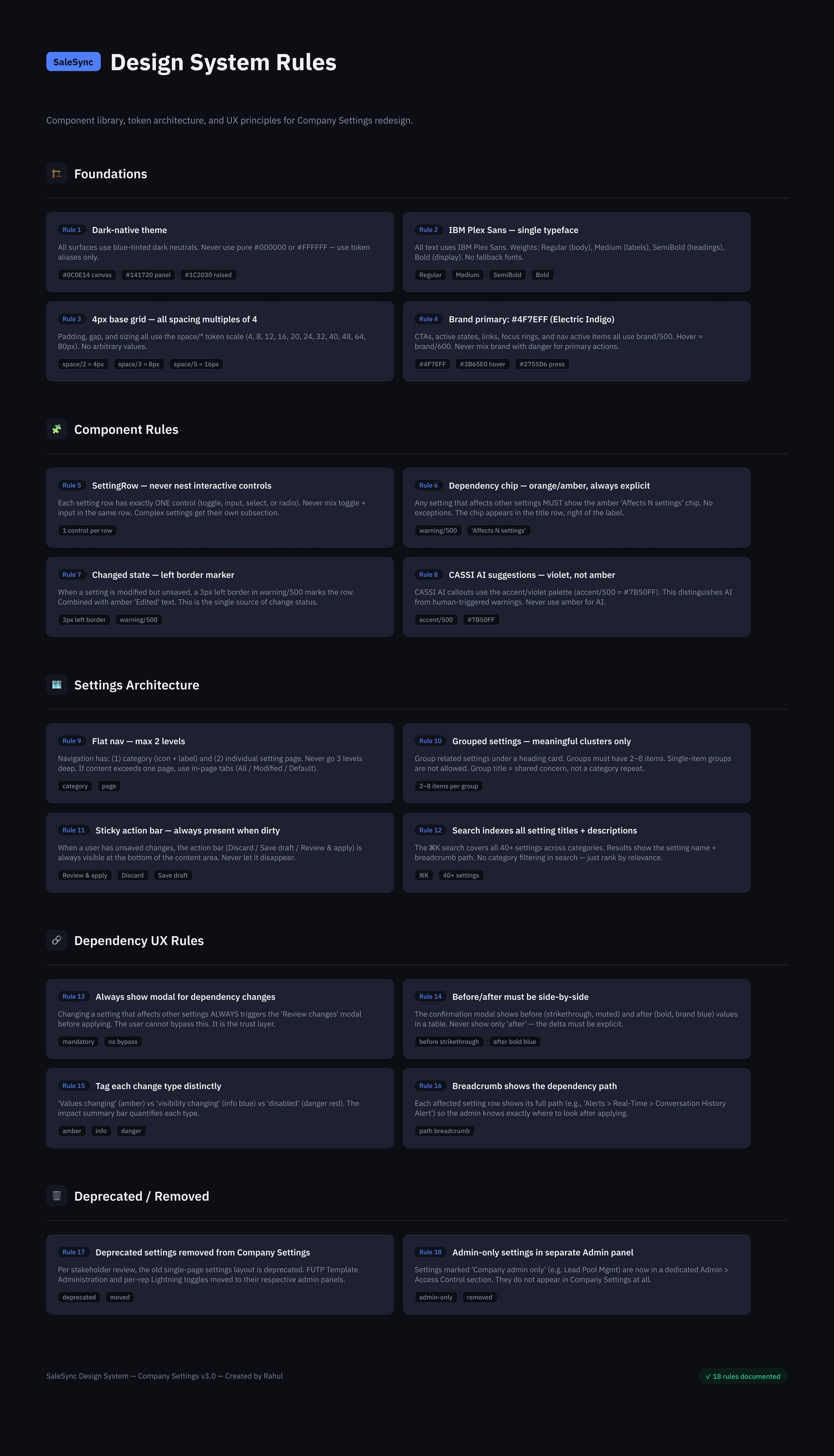 The Settings design-system contract, Foundations, Component Rules, Settings Architecture, Dependency UX Rules, and a Deprecated/Removed registry, so every setting added in 2027 inherits the page's behavior automatically.